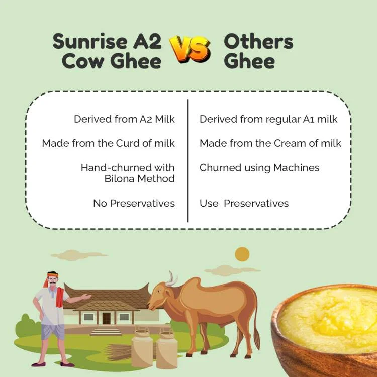 A2 Ghee
